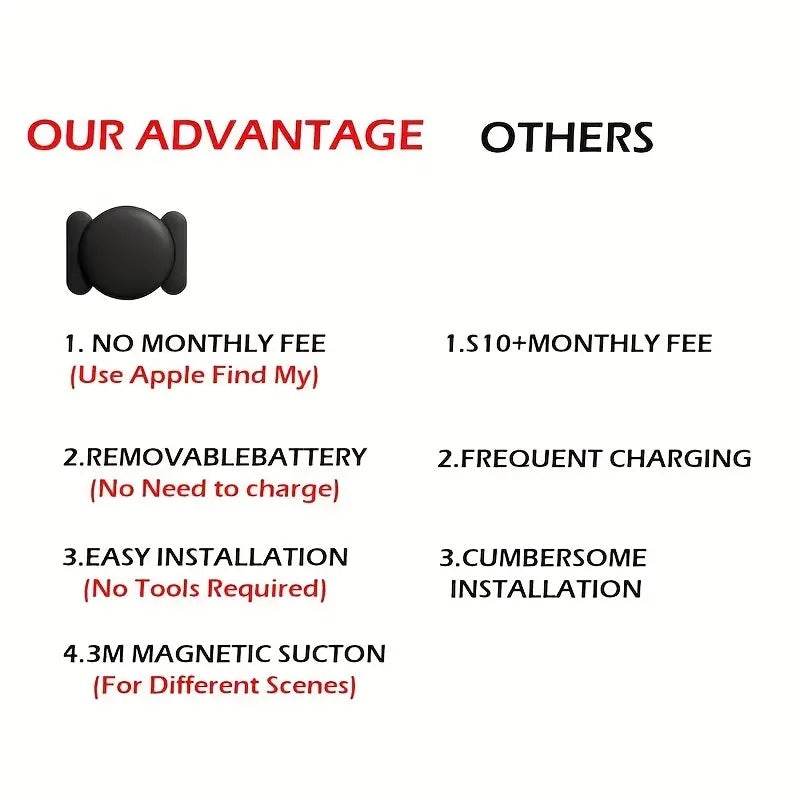 Mini Hidden Car GPS Tracker with Magnetic Case and No Fees Mother's Day Gift – Ideal Mother's Day Gift CartRare  Techno geeks